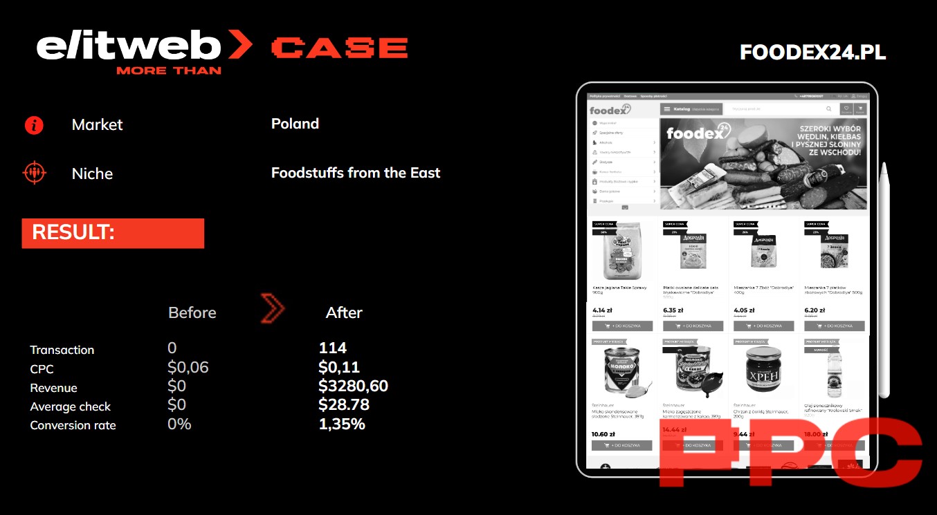 One of our major achievements is the influx of new users to the e-commerce website. If at the beginning of our work the number of consumers who visited the website after interacting with an advertising campaign was only 158 people per month, after 4 months of our collaboration, it reached 4,717.