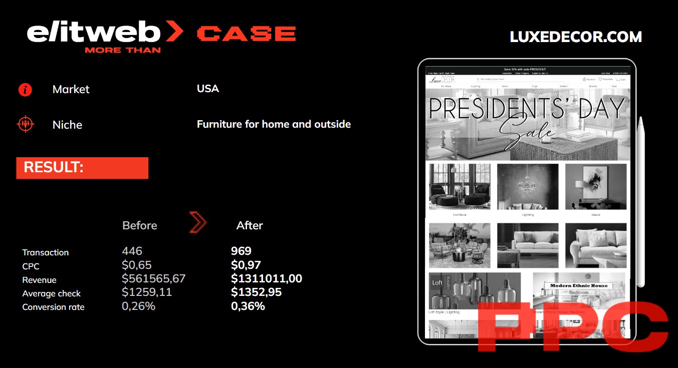 Through a strategic approach to selecting and configuring advertising campaigns, we were able to increase the number of transactions by 69.93% compared to the pre-project period.