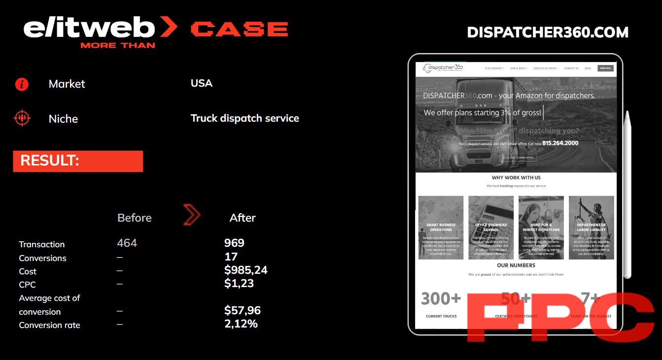  We reduced the cost per lead by 94.99%, resulting in nearly a 2-fold decrease in expenses for acquiring each order and saving costs for the client.