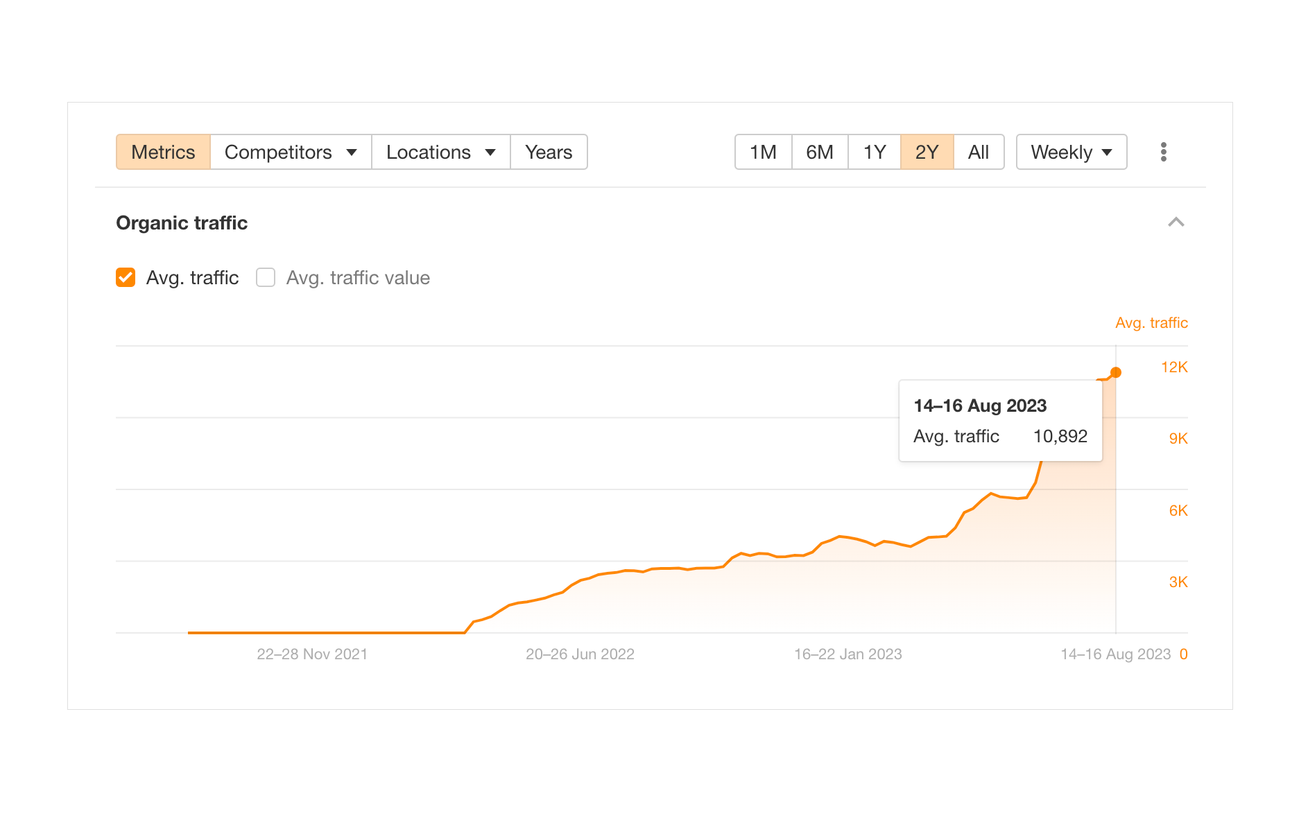 Organic traffic 