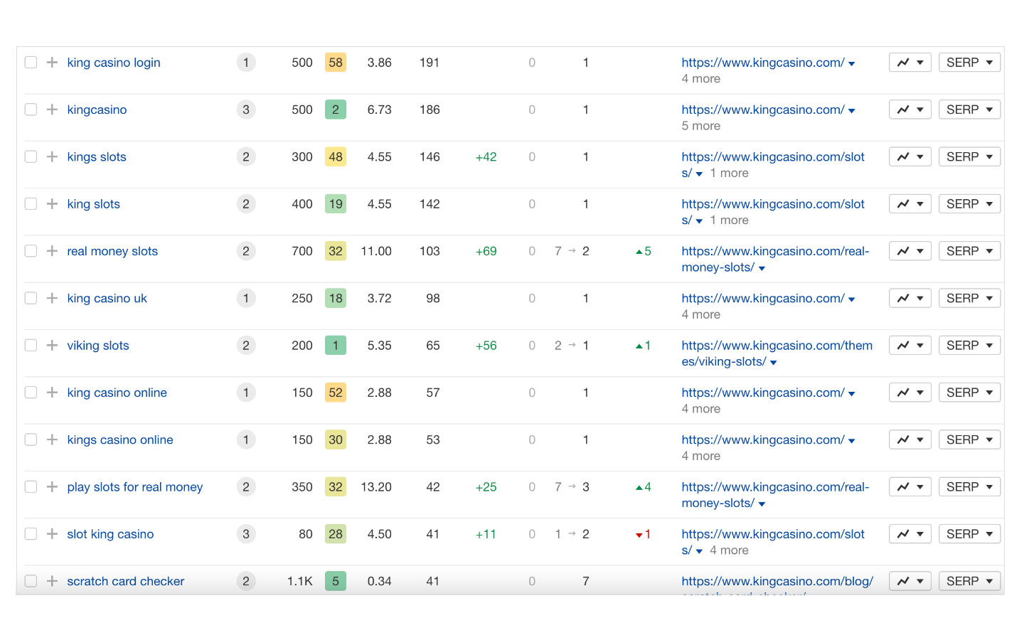 Best keywords
