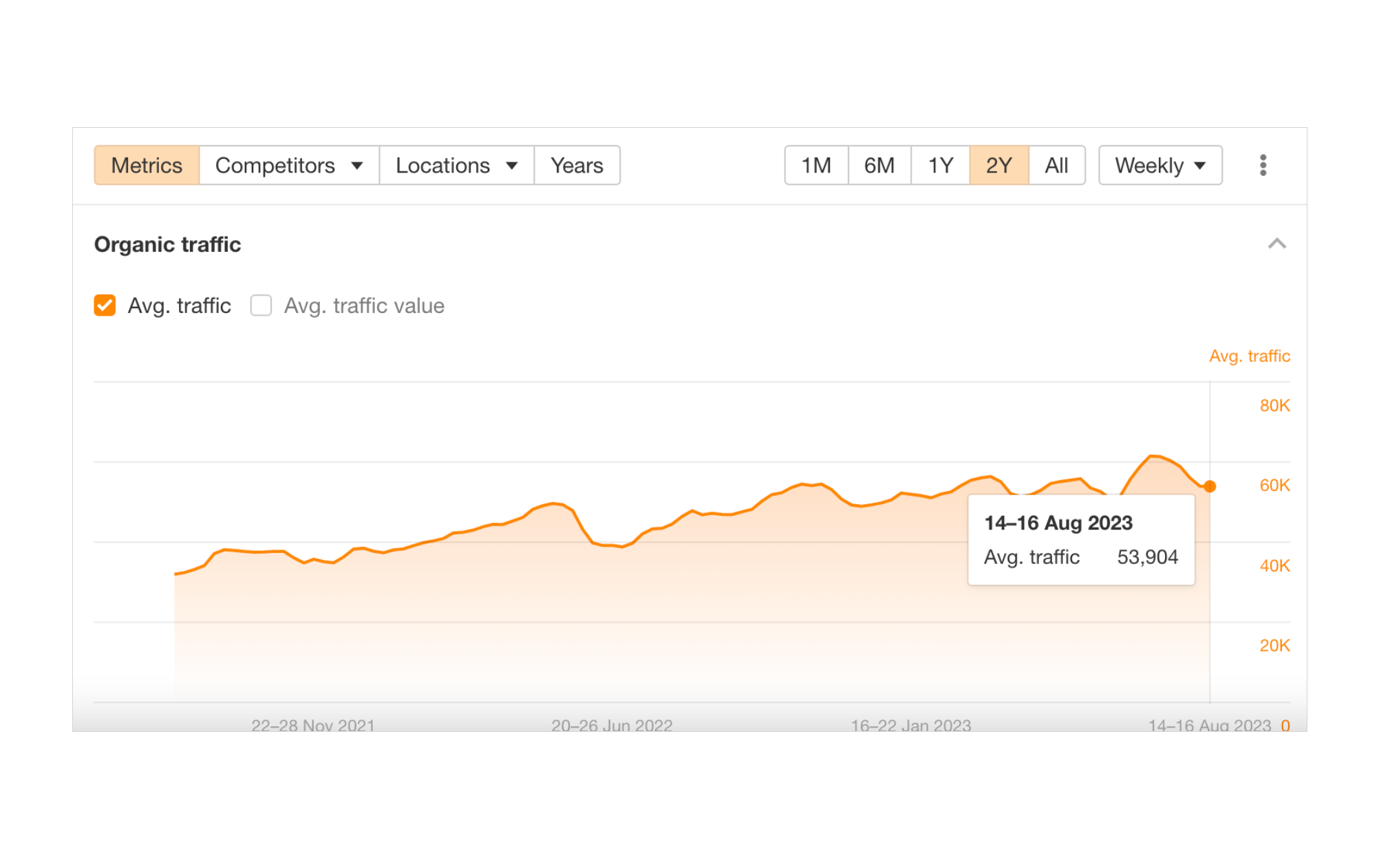 Organic traffic 