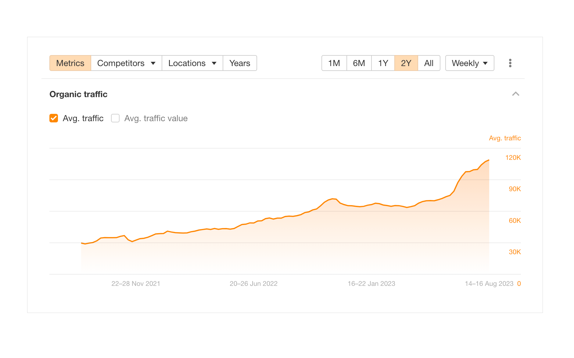 Organic traffic 