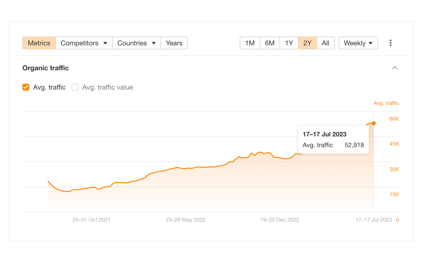 Organic traffic 