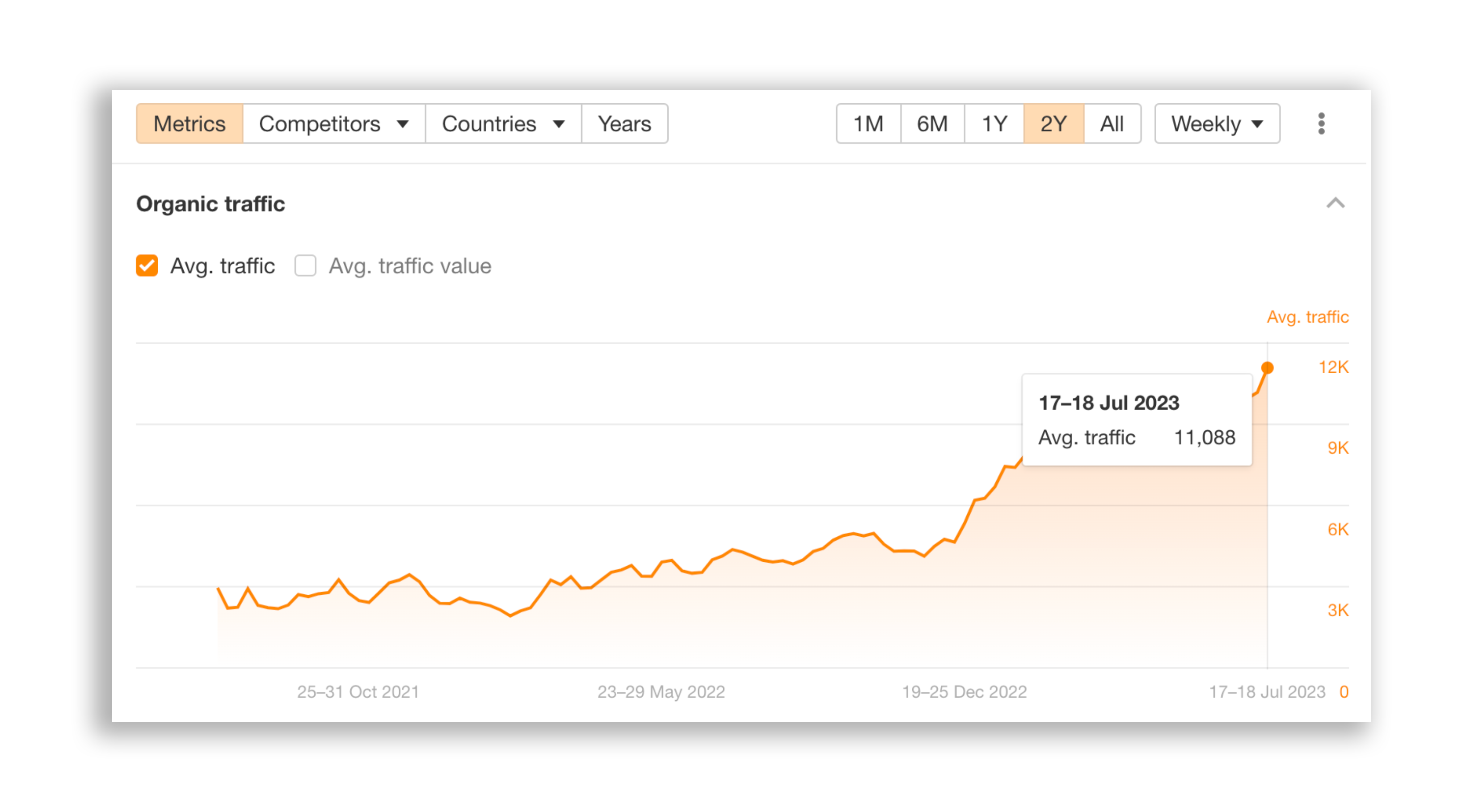Organic traffic 