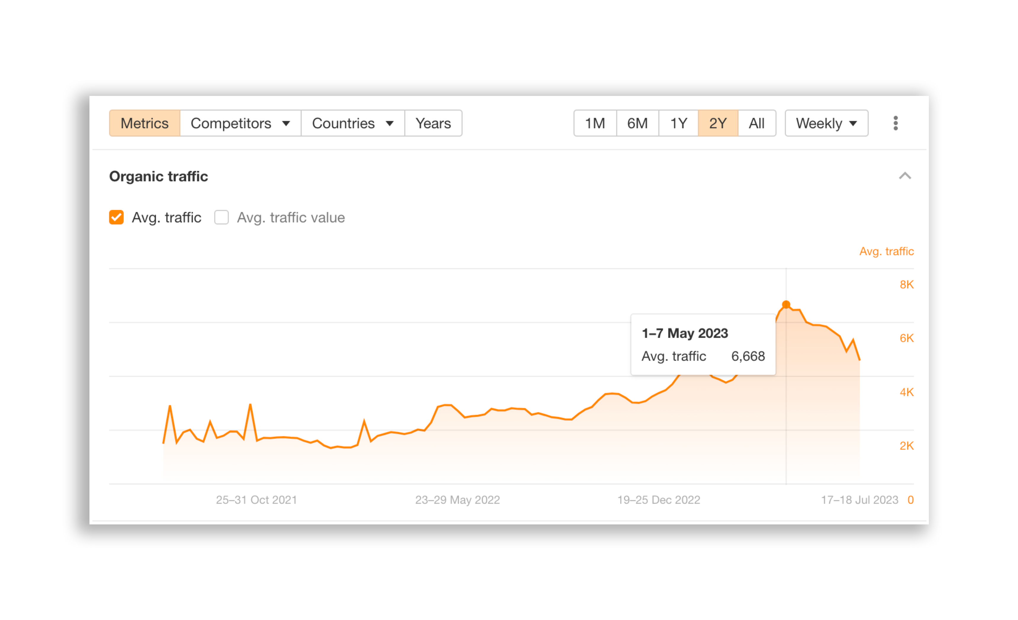 Organic traffic 