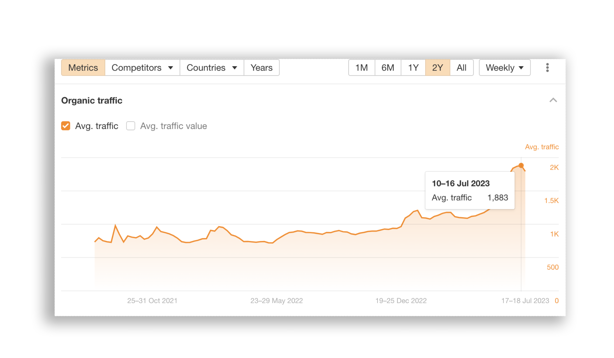 Organic traffic 