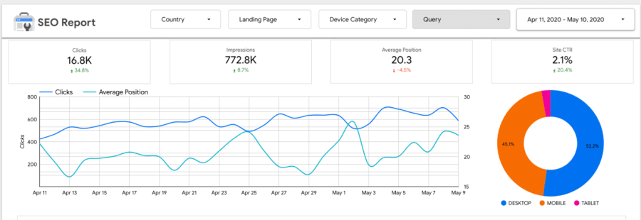 Analytics and Reporting