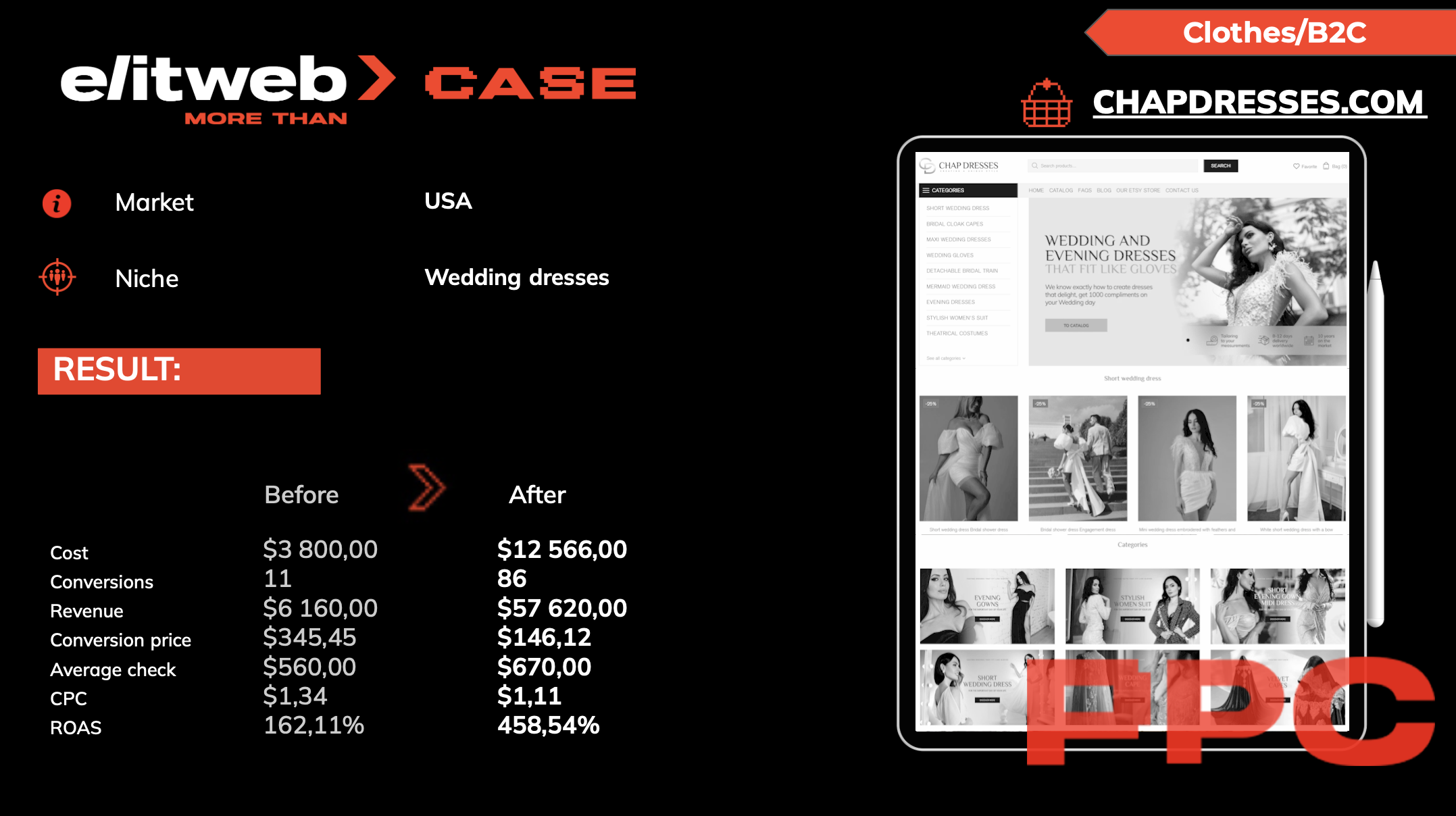 Ready to transform your PPC campaigns like ChapDresses? Partner with Elit-Web to create a data-driven strategy that delivers remarkable results. Contact us today and take your advertising to the next level!
