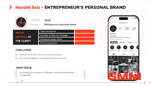 Well-optimized social media marketing campaigns delivered appreciable results, with noteworthy improvements in Harald Seiz’s online visibility. His personal branding budget was allocated, reaching $30.003.23. This is a strategically wise investment to maximize overall market reach and follower engagement under the intended posts.