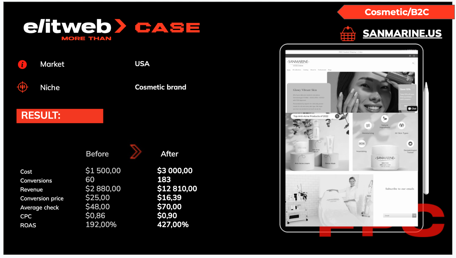 Want to maximize your PPC performance like SANMARINE? Partner with Elit-Web to create a cost-efficient, conversion-focused strategy that delivers real results.