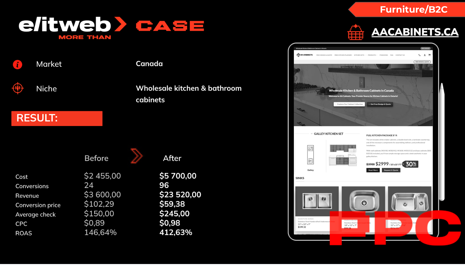 Want to Scale Your PPC Performance Like AA Cabinets? Elit-Web specializes in high-performance PPC campaigns that drive measurable business growth. Let’s optimize your paid campaigns for success today. Contact us to get started.