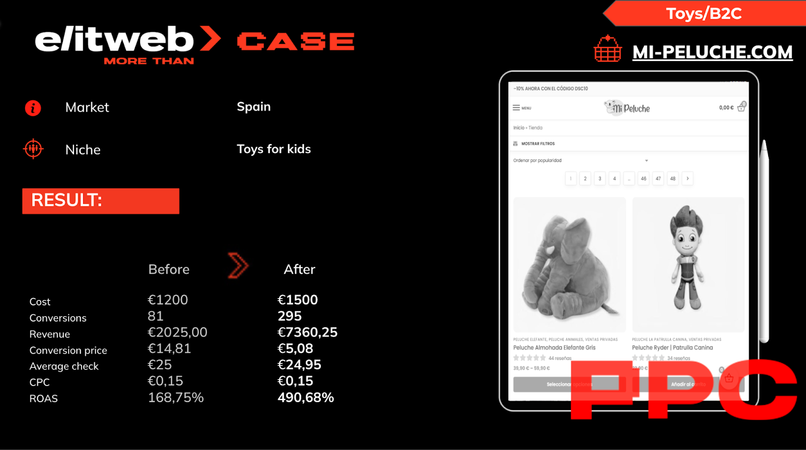 Looking to Scale Your PPC Results Like Mi Peluche? Want to increase conversions, improve ROAS, and get the most out of your advertising budget? Let’s optimize your paid campaigns for success today. Contact us to get started.