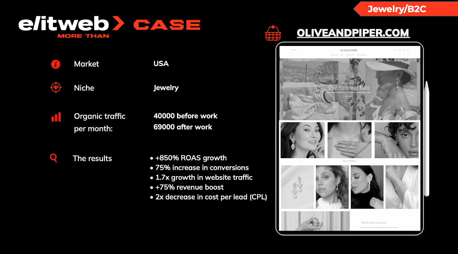 Want to See Results Like LuxeDecor? Ready to scale your ecommerce brand with performance-driven marketing? Let Elit-Web turn your digital presence into a revenue engine! Get in touch with us today.