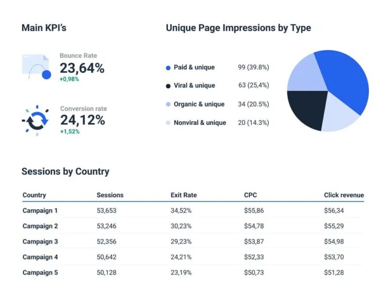 Top 35 Performance Marketing Agencies for Business Growth in 2025