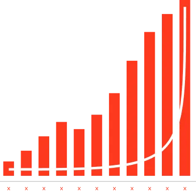 Orange County SEO Expert